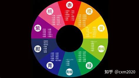 五行缺火 顏色|【五行顏色八字指南】掌握五行色彩，趨吉避兇，提升。